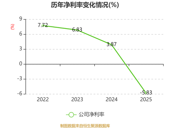 创想三维：再度冲刺港股IPO 深耕消费级3D打印 拟募资加码研发与海外运营