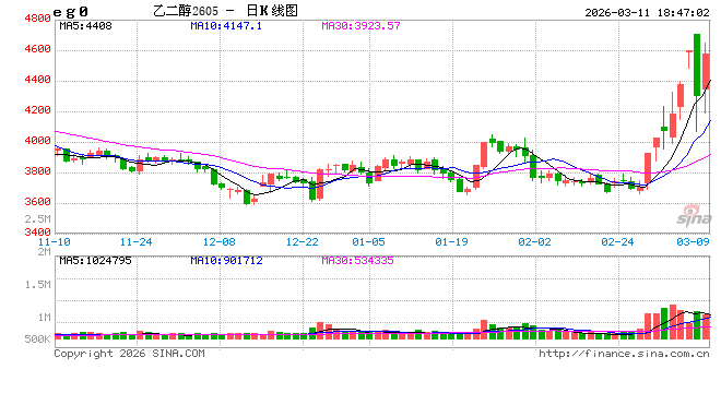 懒人财知道：3.11复盘总结 全球局势动荡：大宗商品进入“极限压力测试”