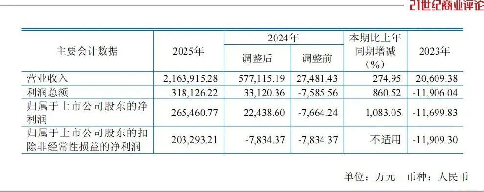 江苏首富造船，暴涨1200亿