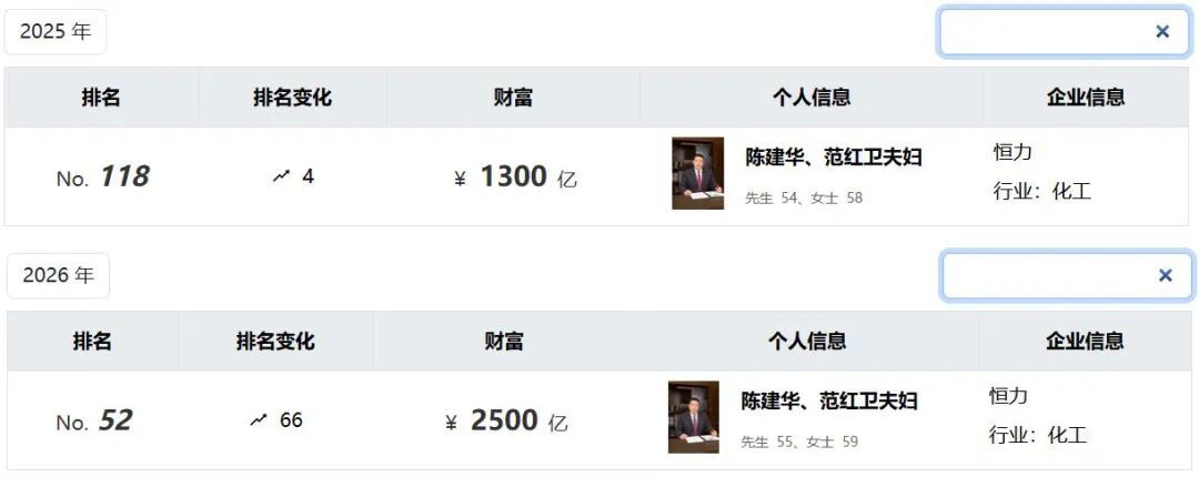 江苏首富造船，暴涨1200亿