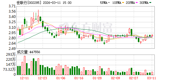 世联行：截至2026年3月10日收盘公司股东人数为53224户