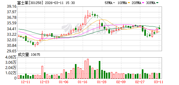 富士莱：截至2026年3月10日股东总户数为9302户