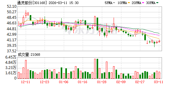 通灵股份：截至2026年3月10日公司股东户数为7767户