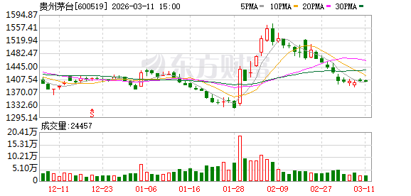 贵州茅台大宗交易成交1540.00万元
