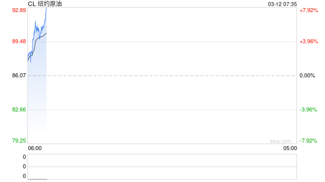 摁不住了！国际能源署32个成员国一致同意向市场投放4亿桶原油，油价下蹲后V型上涨！