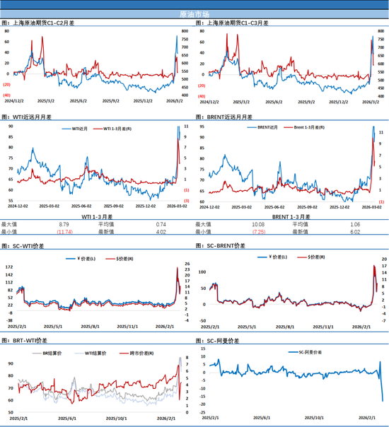 摁不住了！国际能源署32个成员国一致同意向市场投放4亿桶原油，油价下蹲后V型上涨！