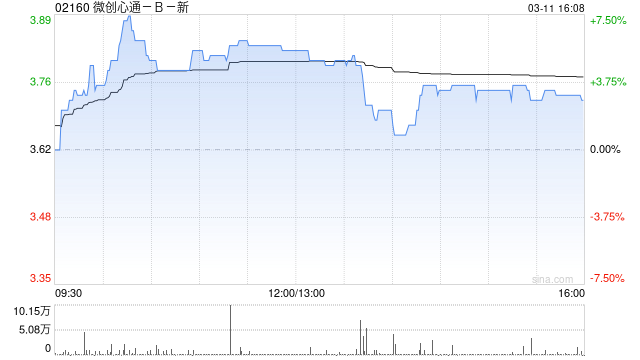 微创心通-B：财务报表采纳美元为呈列货币
