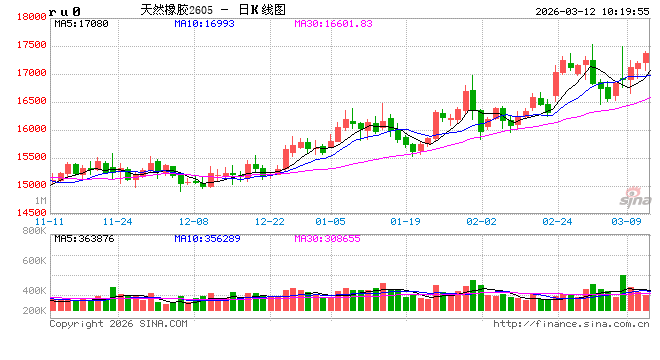 中信建投期货：3月12日能化早报