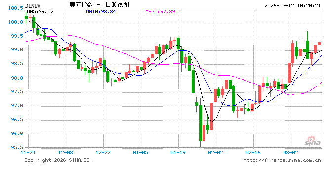 华泰期货：美国2月CPI呈现出明显的分化特征