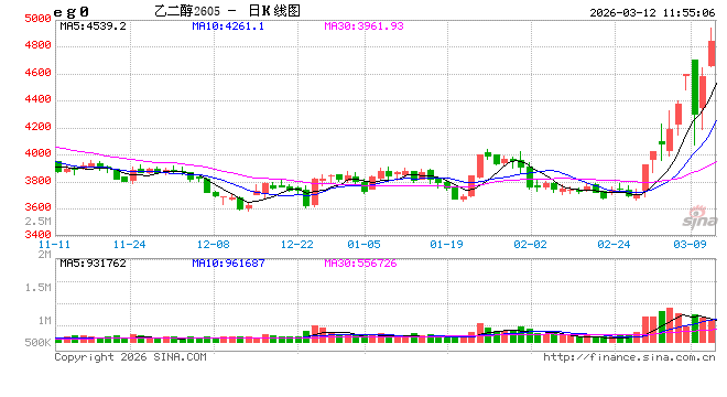 国泰君安期货：聚酯链全线冲高，涨停背后现分化