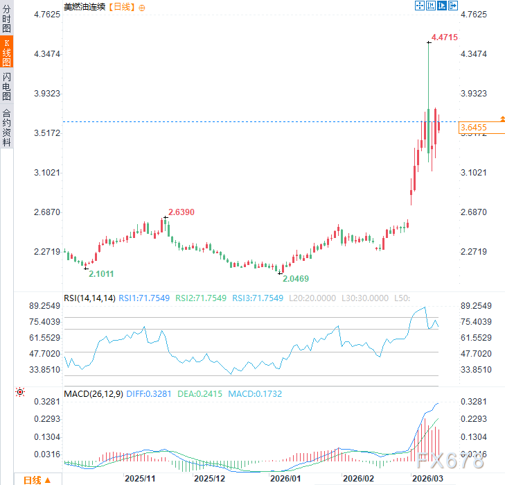 70%概率长期油价冲击？未来7天，全球经济站在滞胀悬崖边