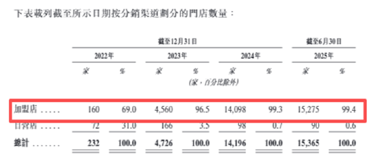 好想来“套路深”？散货价格高遭质疑、多次因称重不准及品控问题被投诉 万辰集团靠加盟高增或难持续
