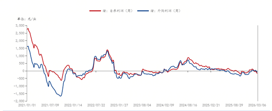 生猪供给高位压制下的筑底与等待