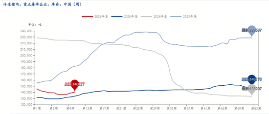 生猪供给高位压制下的筑底与等待