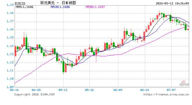德债收益率飙至逾两年高点！中东战火重燃通胀“噩梦”，欧洲央行加息预期急剧升温
