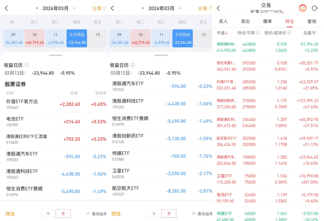 同样卖黄金，为啥它的利润率是周大福的三倍！2026年3月12日 市场温度