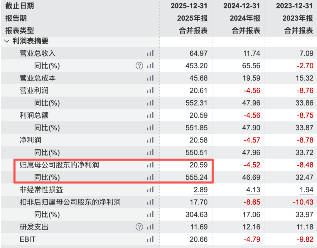 寒武纪：章建平持仓增加40.84万股至681.49万股 持仓市值近75亿元