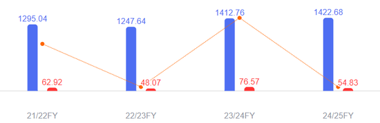 本田汽车，宣布巨额亏损！日系车的坍塌开始了