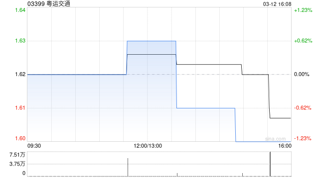 粤运交通将于9月30日派发末期股息每股0.09元