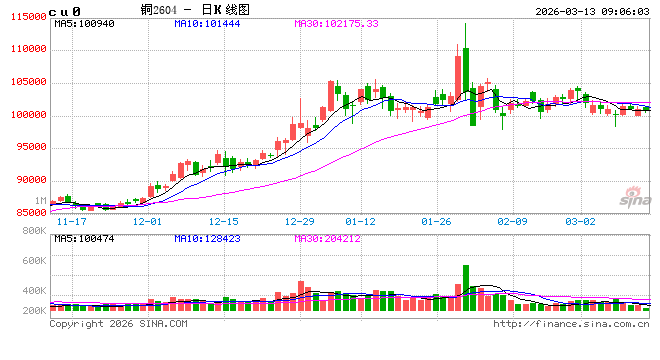 “金三银四”到来，有色板块有哪些交易机会？