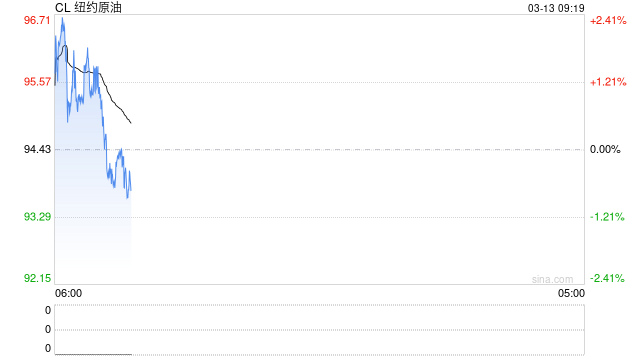 光大期货：3月13日能源化工日报