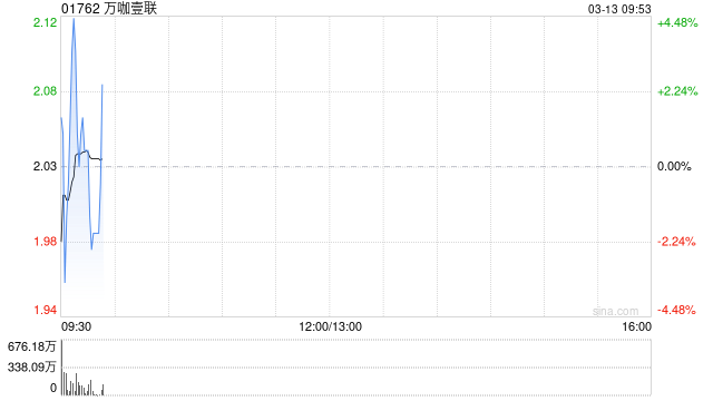 万咖壹联公布于3月13日上午起复牌