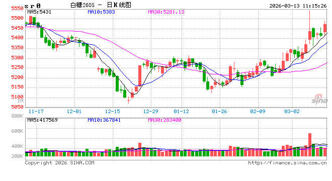 光大期货：3月13日软商品日报
