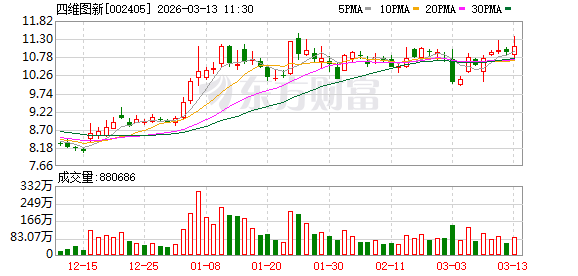 四维图新：2026年进入规模化量产的订单持续增加中