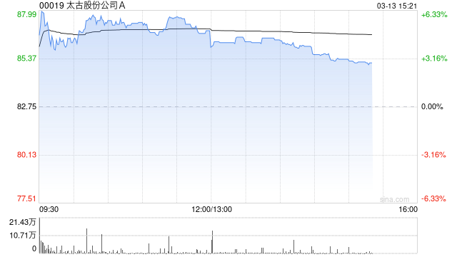 美银证券：太古A上调股息释出强烈讯号 当前估值吸引 目标价90港元
