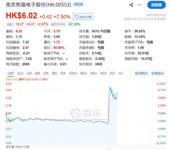 突发利好！直线爆拉！