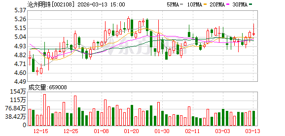 沧州明珠：公司不存在逾期担保