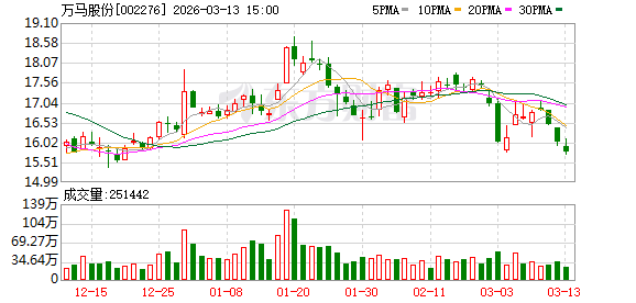 万马股份：公司子公司万马天屹主营业务包括光缆产品的生产加工及对外销售