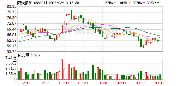 阳光诺和：STC007注射液针对术后疼痛的临床试验正在按既定方案稳步推进