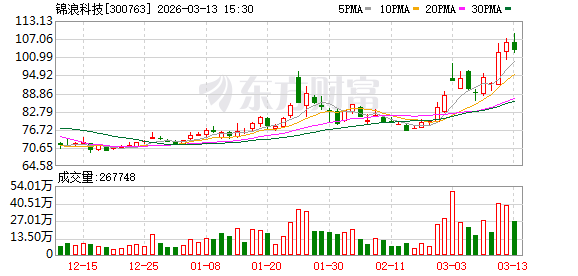 锦浪科技：截至2026年3月10日公司股东总户数60211户