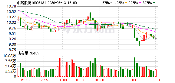 中路股份：公司目前业务主要聚焦国内市场，海外销售占比较低