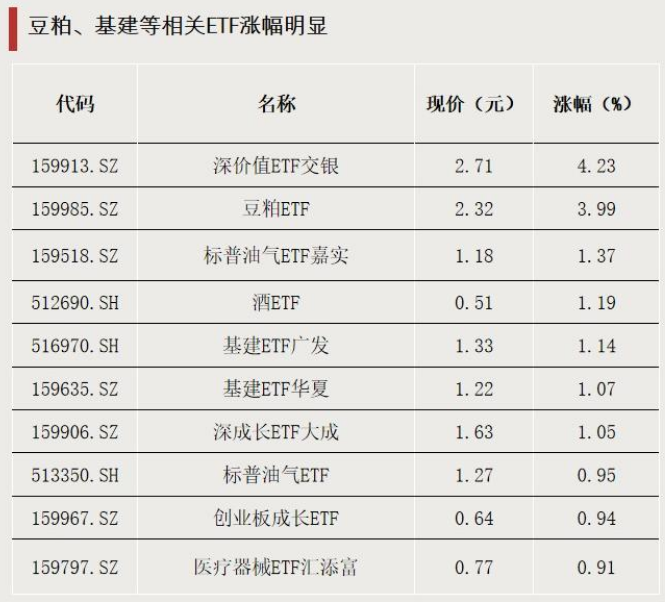 资金加仓，青睐这些方向
