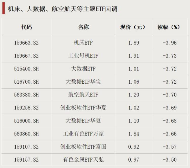 资金加仓，青睐这些方向