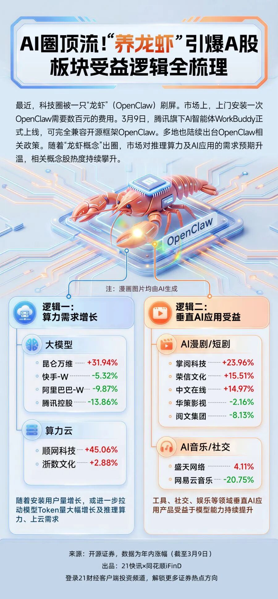 炒股“小龙虾”来了，三大金融数据终端大厂集体官宣