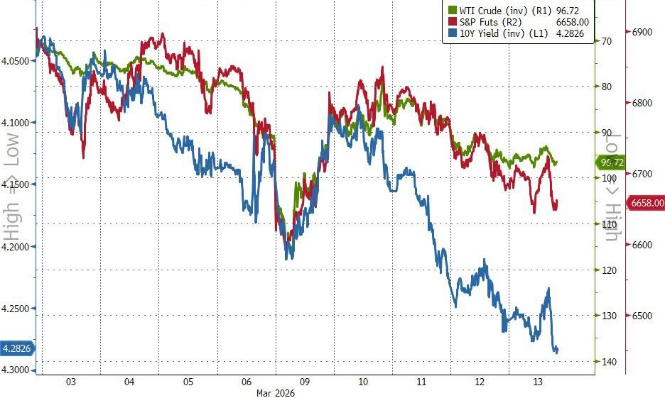 危机征兆!全球市场“压力指数”逼近去年4月“关税冲击”水平