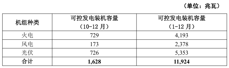 五大发电“旗舰”上市公司装机PK