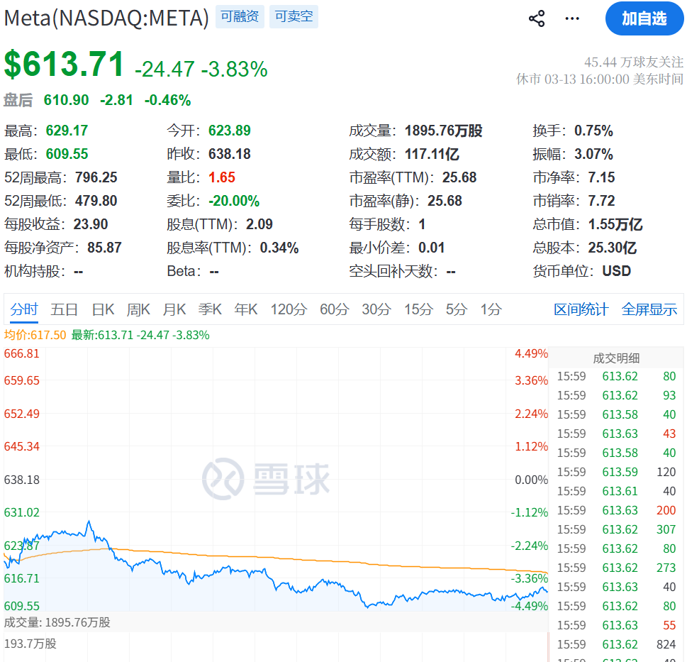 突传利空!史上最大规模裁员!