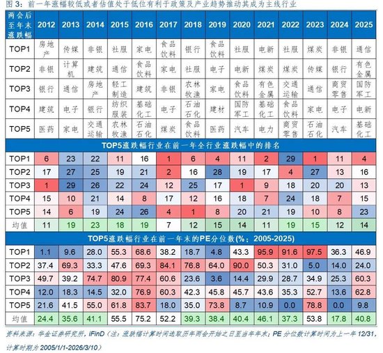 华金证券:A股短期韧性仍可能较强 今年的主线行业是什么?