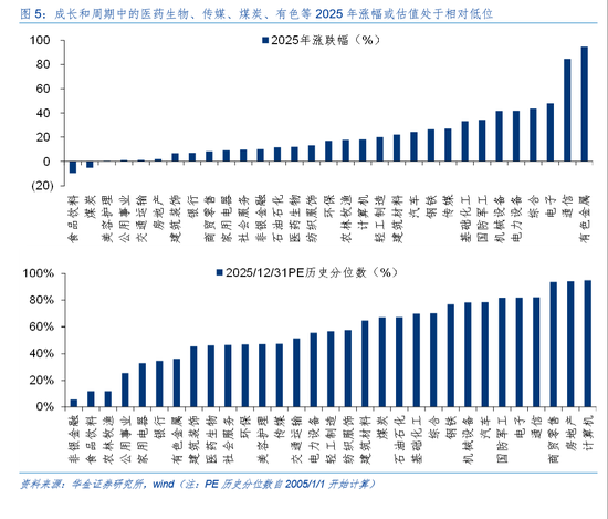 华金证券:A股短期韧性仍可能较强 今年的主线行业是什么?