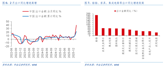 华金证券:A股短期韧性仍可能较强 今年的主线行业是什么?