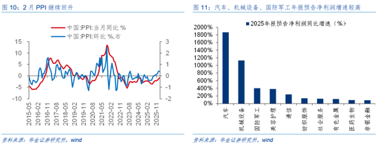 华金证券:A股短期韧性仍可能较强 今年的主线行业是什么?
