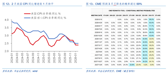 华金证券:A股短期韧性仍可能较强 今年的主线行业是什么?