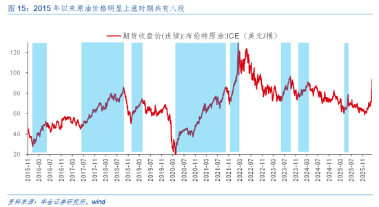 华金证券:A股短期韧性仍可能较强 今年的主线行业是什么?