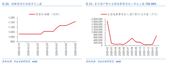 华金证券:A股短期韧性仍可能较强 今年的主线行业是什么?
