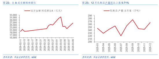 华金证券:A股短期韧性仍可能较强 今年的主线行业是什么?