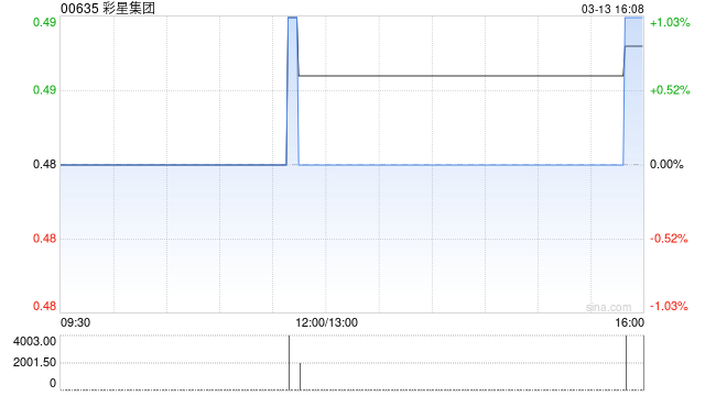 彩星集团将于4月24日派发特别中期股息每股0.015港元